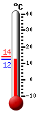 Currently 11.5�C, Max: 11.5�C, Min: 10.3�C