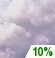 Cloudy Cloudy