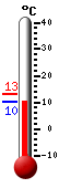 Currently: 10.3&deg;C, Max: 13.1&deg;C, Min: 10.3&deg;C
