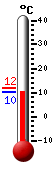Currently: 10.5&deg;C, Max: 11.8&deg;C, Min: 10.5&deg;C