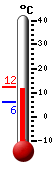 Currently: 11.1&deg;C, Max: 12.4&deg;C, Min: 6.2&deg;C