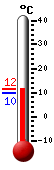 Currently: 11.2&deg;C, Max: 11.2&deg;C, Min: 9.6&deg;C