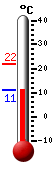 Currently: 11.4&deg;C, Max: 21.7&deg;C, Min: 11.4&deg;C