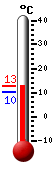 Currently: 12.3&deg;C, Max: 12.3&deg;C, Min: 10.3&deg;C