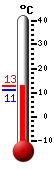 Currently: 12.6&deg;C, Max: 12.6&deg;C, Min: 11.1&deg;C