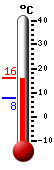 Currently: 13.7&deg;C, Max: 15.3&deg;C, Min: 7.9&deg;C