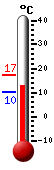 Currently: 13.9&deg;C, Max: 17.1&deg;C, Min: 10.3&deg;C