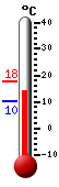 Currently: 14.7&deg;C, Max: 17.9&deg;C, Min: 10.3&deg;C