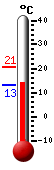 Currently: 14.8&deg;C, Max: 20.6&deg;C, Min: 13.2&deg;C