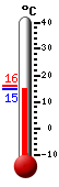Currently: 15.0&deg;C, Max: 15.9&deg;C, Min: 15.0&deg;C