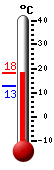 Currently: 15.5&deg;C, Max: 15.6&deg;C, Min: 12.9&deg;C
