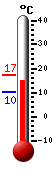 Currently: 15.7&deg;C, Max: 17.1&deg;C, Min: 10.3&deg;C