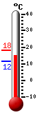 Currently: 16.4&deg;C, Max: 18.1&deg;C, Min: 11.5&deg;C