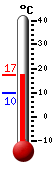 Currently: 16.8&deg;C, Max: 18.1&deg;C, Min: 11.1&deg;C