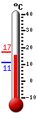Currently: 16.9&deg;C, Max: 17.3&deg;C, Min: 11.0&deg;C