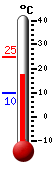 Currently: 18.5&deg;C, Max: 24.7&deg;C, Min: 9.9&deg;C