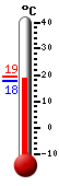 Currently: 18.6&deg;C, Max: 19.2&deg;C, Min: 17.9&deg;C