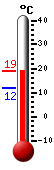 Currently: 18.9&deg;C, Max: 18.9&deg;C, Min: 12.0&deg;C
