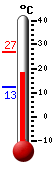 Currently: 19.1&deg;C, Max: 27.0&deg;C, Min: 12.5&deg;C