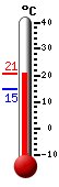 Currently: 19.3&deg;C, Max: 19.3&deg;C, Min: 14.6&deg;C