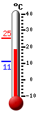 Currently: 19.8&deg;C, Max: 25.4&deg;C, Min: 10.9&deg;C