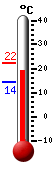 Currently: 20.2&deg;C, Max: 22.3&deg;C, Min: 14.4&deg;C
