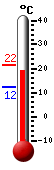 Currently: 20.4&deg;C, Max: 20.9&deg;C, Min: 12.3&deg;C