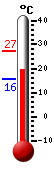 Currently: 20.7&deg;C, Max: 27.4&deg;C, Min: 15.8&deg;C