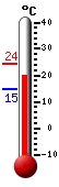 Currently: 20.8&deg;C, Max: 24.2&deg;C, Min: 14.9&deg;C