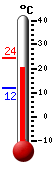 Currently: 21.4&deg;C, Max: 24.4&deg;C, Min: 11.8&deg;C