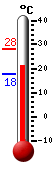Currently: 22.3&deg;C, Max: 28.3&deg;C, Min: 17.6&deg;C