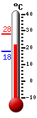 Currently: 23.4&deg;C, Max: 28.3&deg;C, Min: 17.6&deg;C