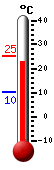 Currently: 23.6&deg;C, Max: 25.3&deg;C, Min: 10.2&deg;C