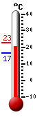 Currently: 26.1&deg;C, Max: 26.1&deg;C, Min: 16.8&deg;C