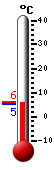 Currently: 5.6&deg;C, Max: 6.1&deg;C, Min: 5.1&deg;C