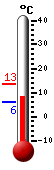 Currently: 8.1&deg;C, Max: 13.4&deg;C, Min: 6.1&deg;C