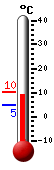 Currently: 8.2&deg;C, Max: 10.4&deg;C, Min: 4.9&deg;C