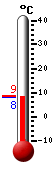 Currently: 8.7&deg;C, Max: 11.2&deg;C, Min: 8.3&deg;C