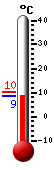 Currently: 8.8&deg;C, Max: 10.2&deg;C, Min: 8.8&deg;C