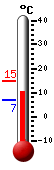 Currently: 9.9&deg;C, Max: 14.9&deg;C, Min: 6.8&deg;C